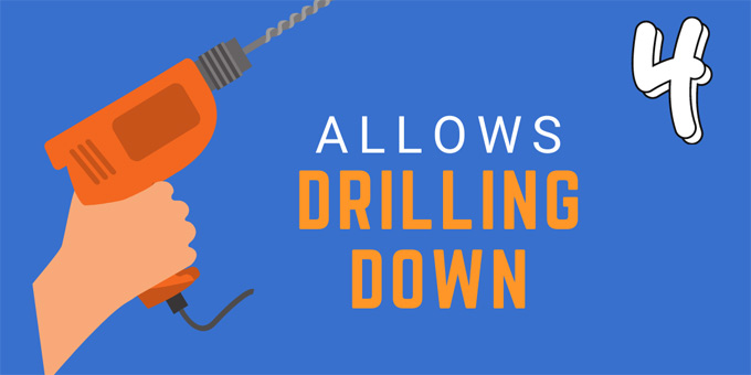 Allows Drilling Down