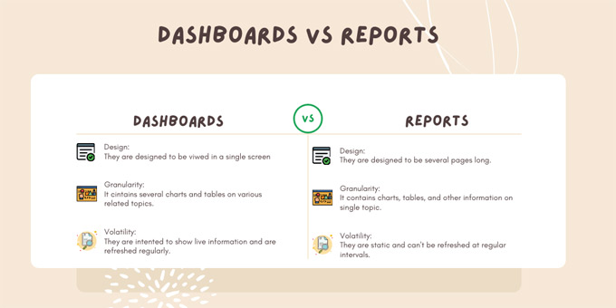 Dashboards Vs Reports