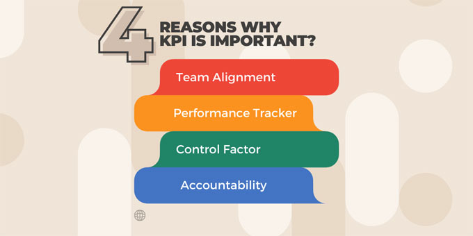 Why KPI is important