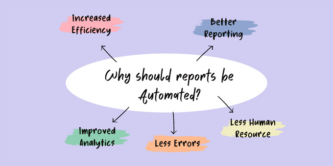 Why reports should be automated